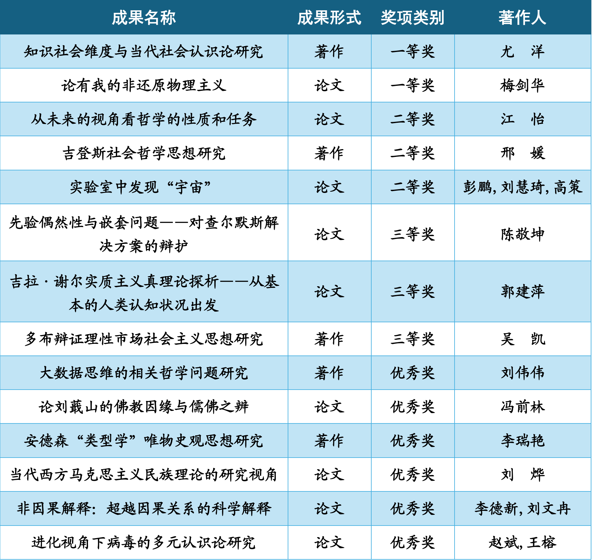 2024山西省社科奖名单-j9九游国际站集团14人-新2.png